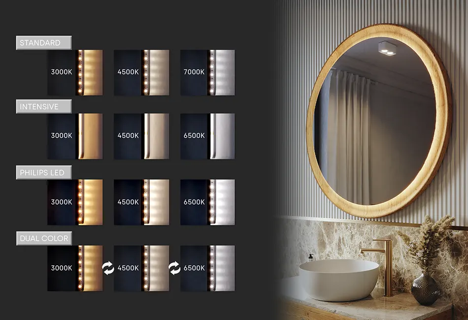 LED-farve
